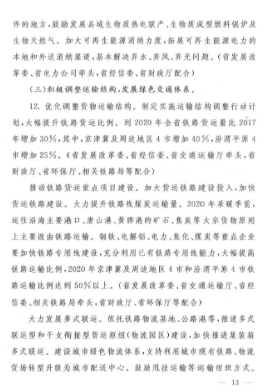 蓝天保卫战