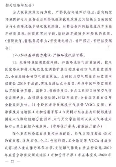 蓝天保卫战
